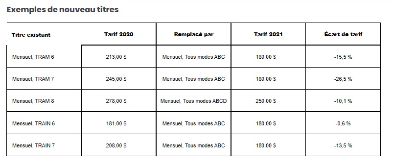 L'Information D'Affaires D'ici | Les Nouveaux Titres De Transport Sont ...